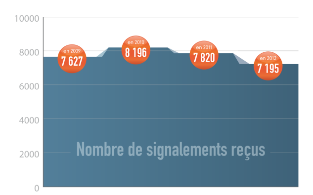 Cliquez sur l‘image pour l‘agrandir
